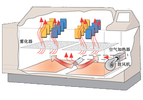 盐雾机干燥功能