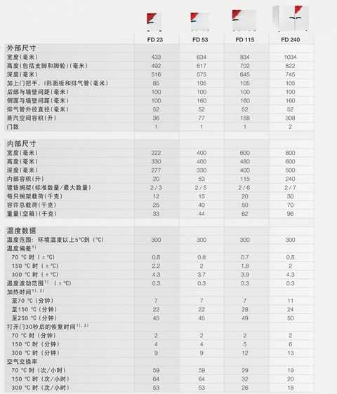 强制对流箱型号及参数