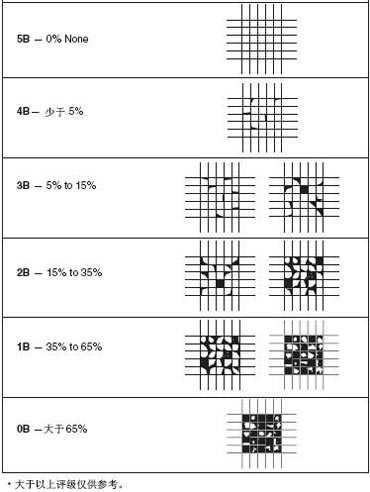 百格刀附着力对照表