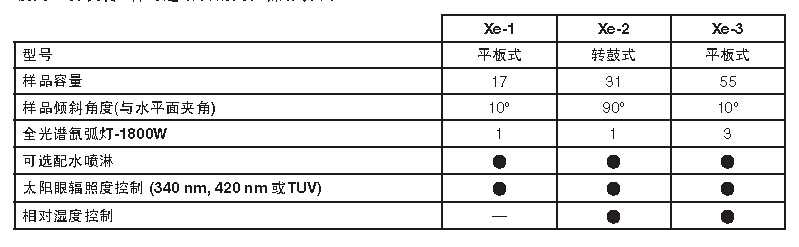 功能對(duì)比