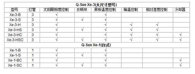 氙灯试验箱功能