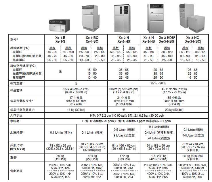 氙灯加速老化箱各型号对比