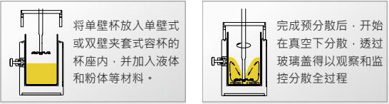 CDS抽真空研磨系统