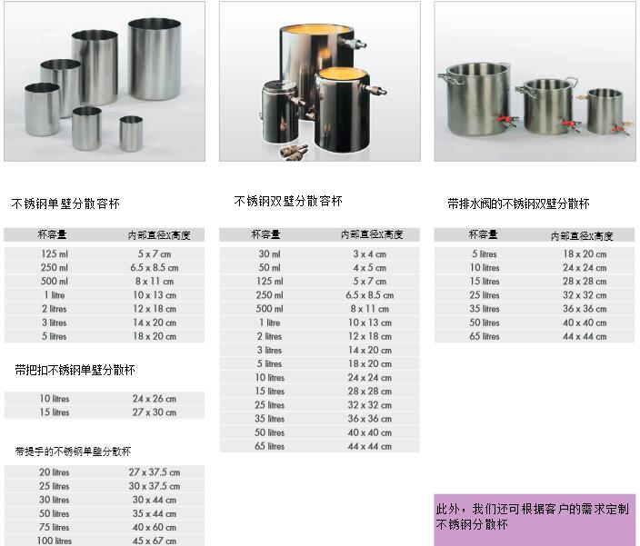 VMA篮式分散机/篮式砂磨机可选样品罐