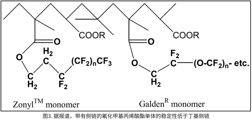 带有侧链的氟化甲基丙烯酸酯单体的稳定性低于丁基侧链