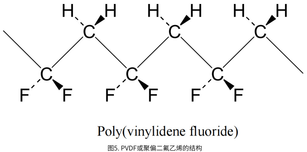 图5. PVDF或聚偏二氟乙烯的结构