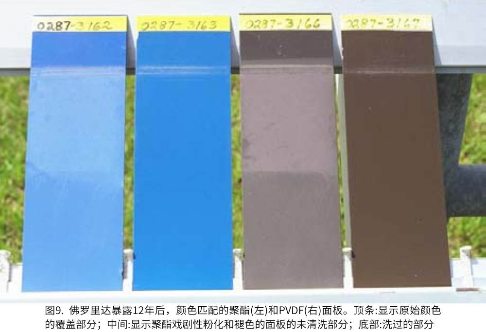 图9.  佛罗里达暴露12年后，颜色匹配的聚酯(左)和PVDF(右)面板。