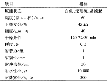 CYMEL325