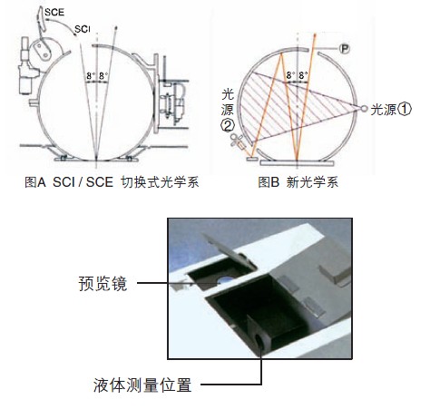 分光测色仪反射测量