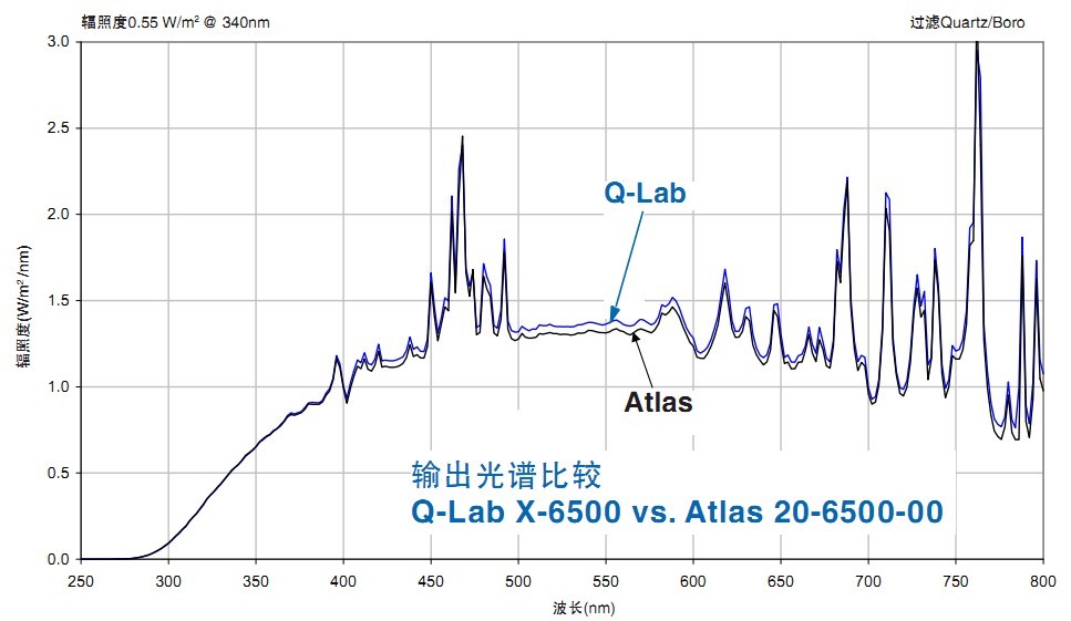 Ci4000灯管