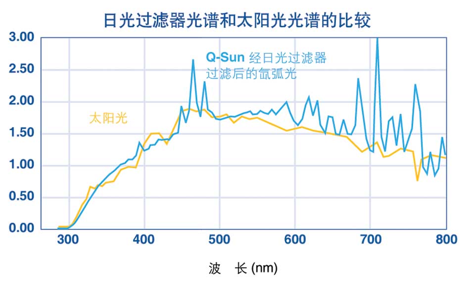 氙灯光谱