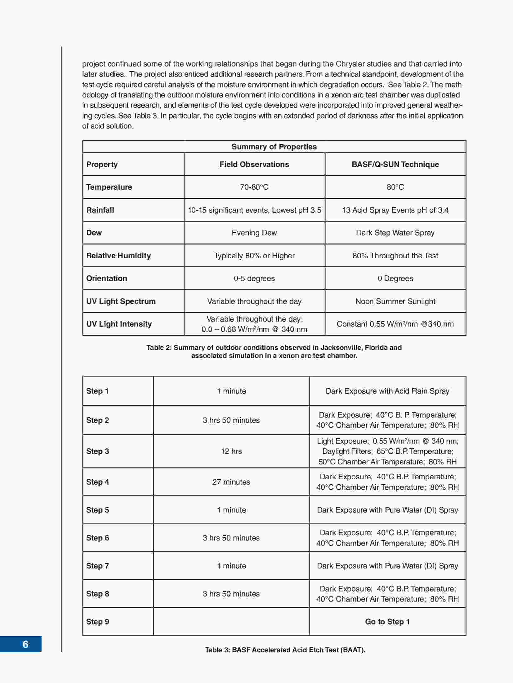 汽车加速老化测试试验报告4