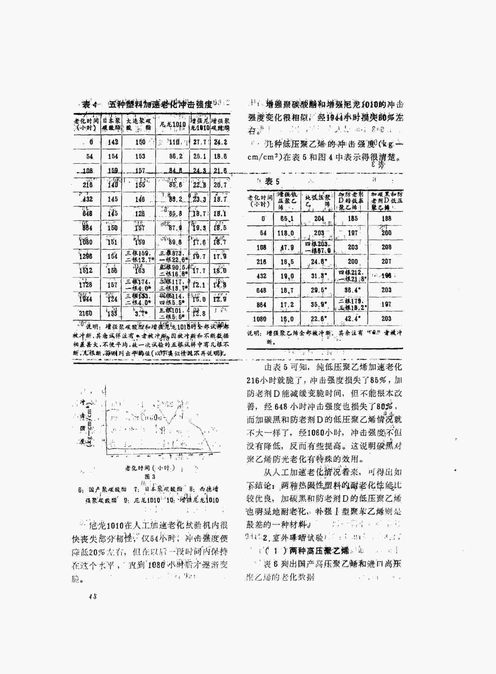 塑料加速老化测试试验报告5