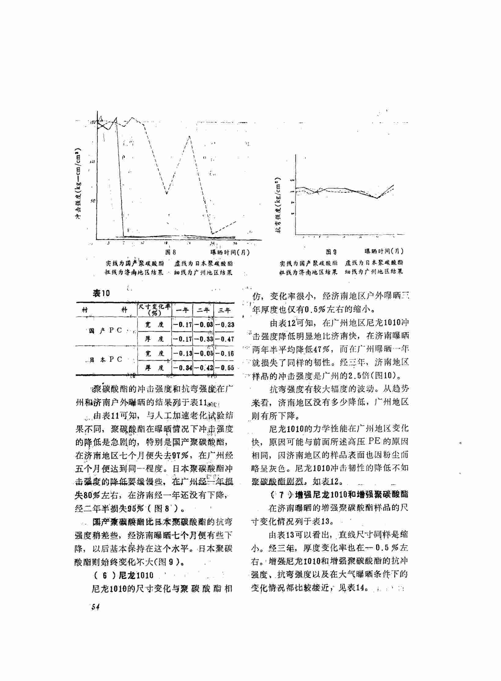 塑料加速老化测试试验报告9
