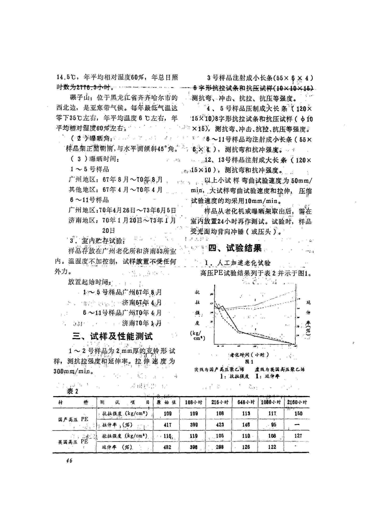 塑料加速老化测试试验报告3