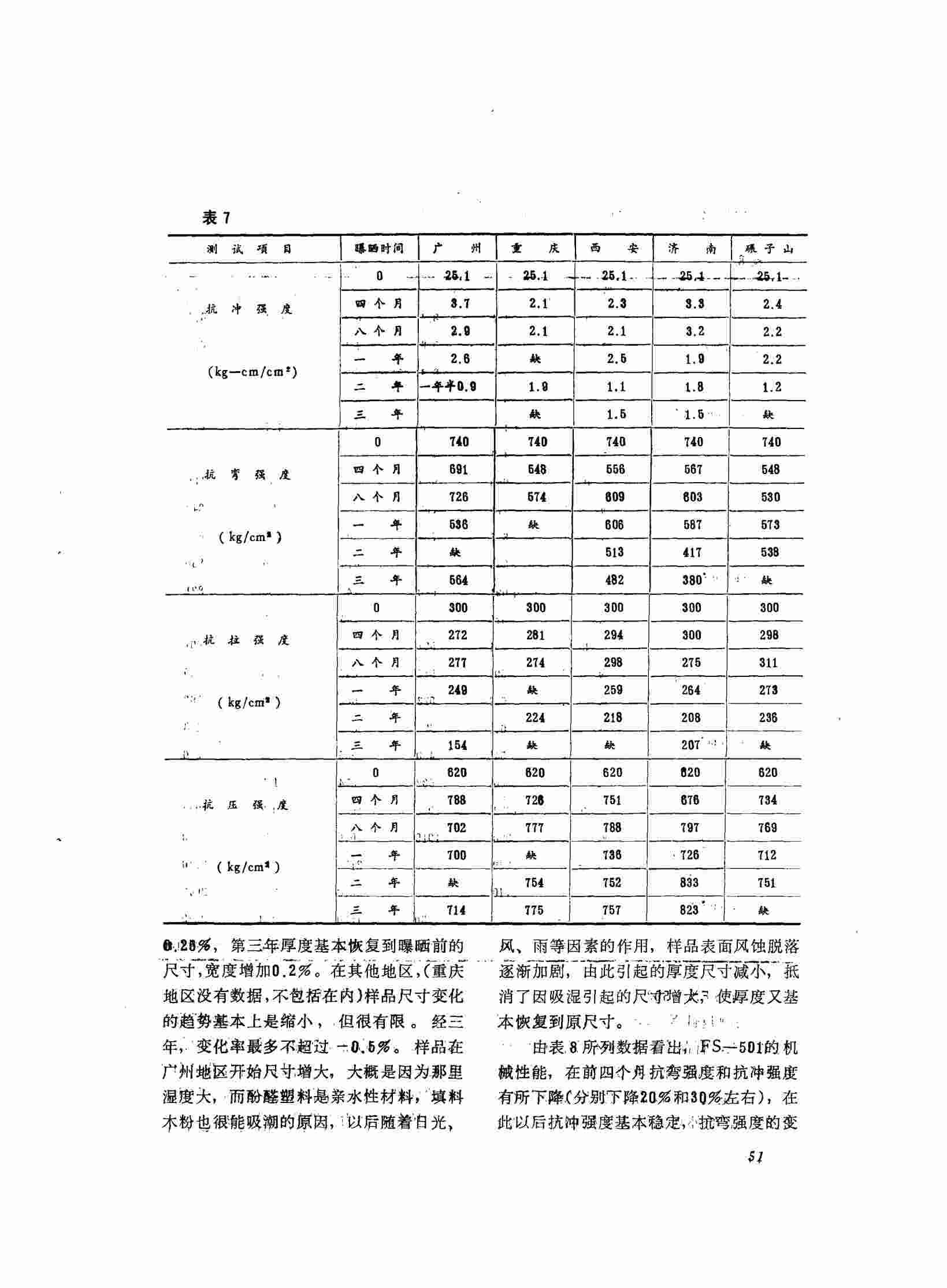 塑料加速老化测试试验报告7