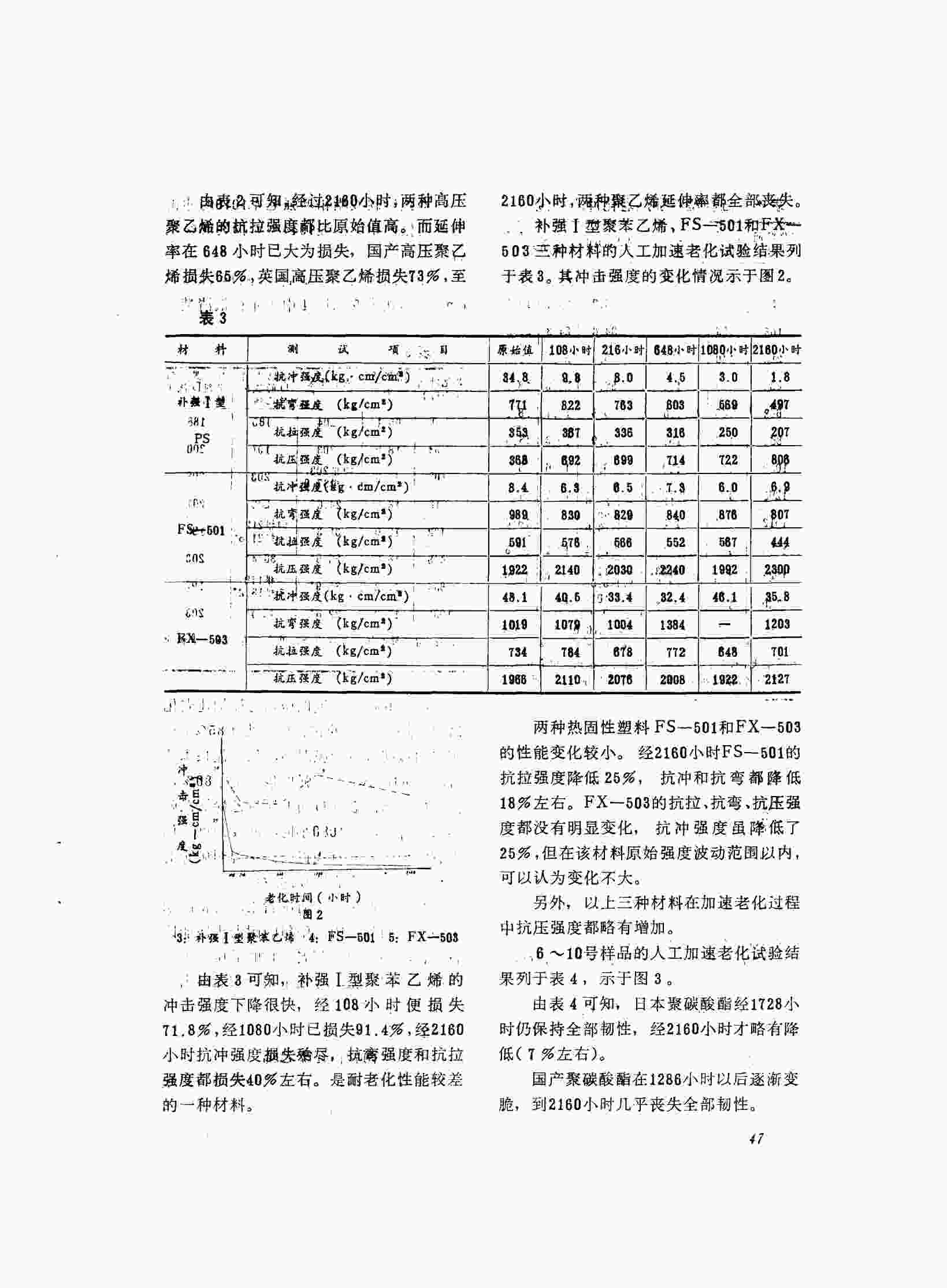 塑料加速老化测试试验报告4