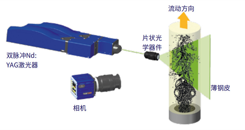 多相流体成像分析系统FlowMaster