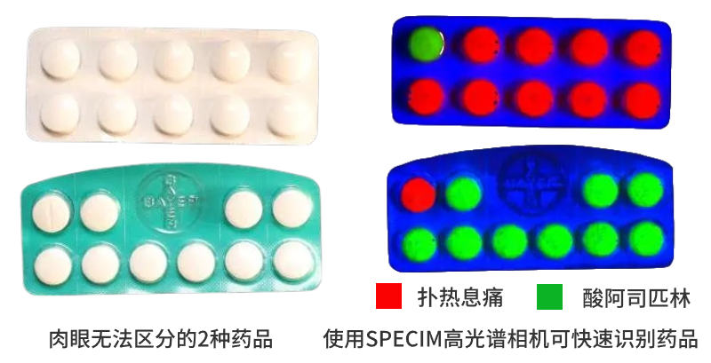使用SPECIM高光谱相机实时识别外观相似但活性成分或浓度不同的药品，准确率达100%