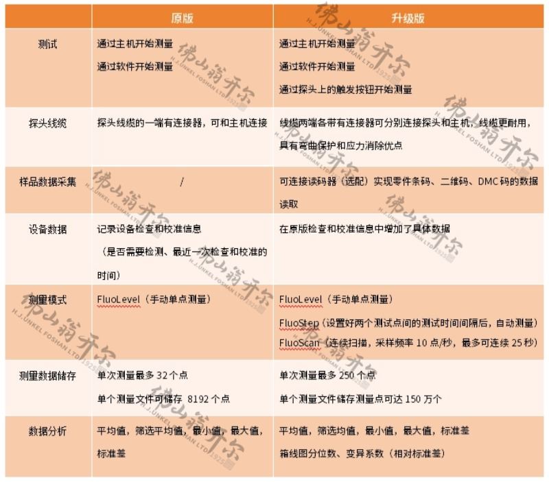 德国析塔SITA清洁度仪全新升级！操作更加便捷！测试更快！