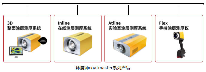 瑞士coatmaster涂魔师