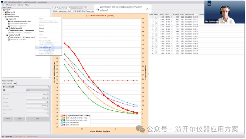 SITA表面张力仪
