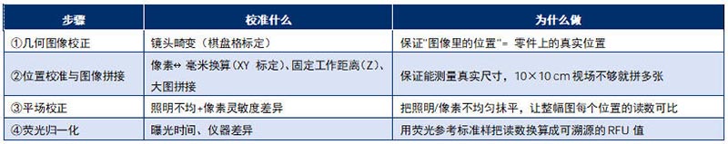 undefined 全系统校准