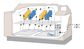 盐雾试验箱潮湿功能