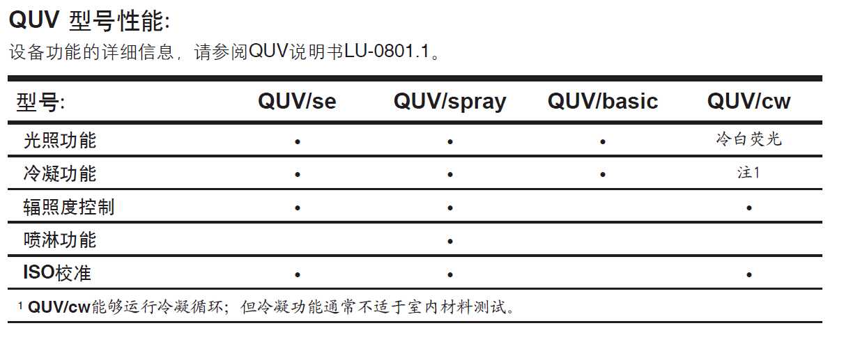 紫外灯老化试验箱参数