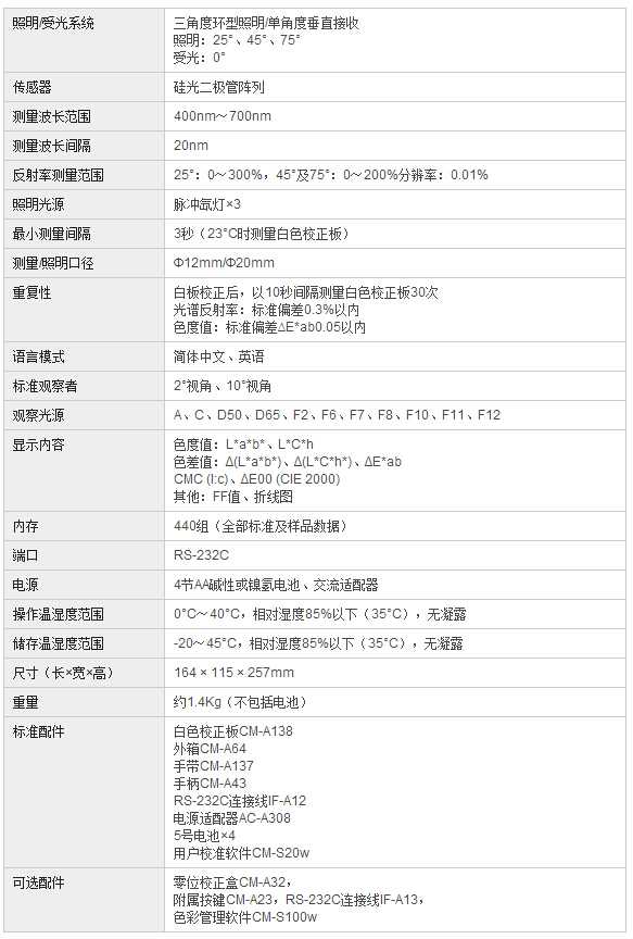 产品参数