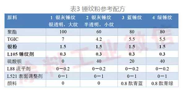 锤纹粉