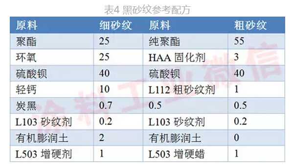 黑砂纹