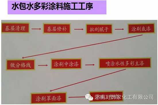 仿花岗岩涂料