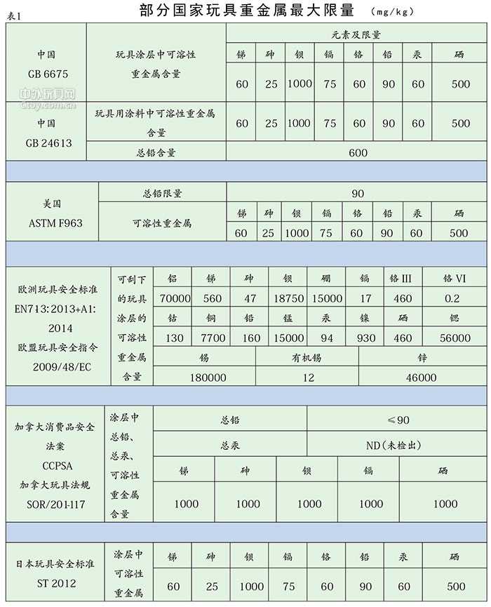 玩具涂料标准