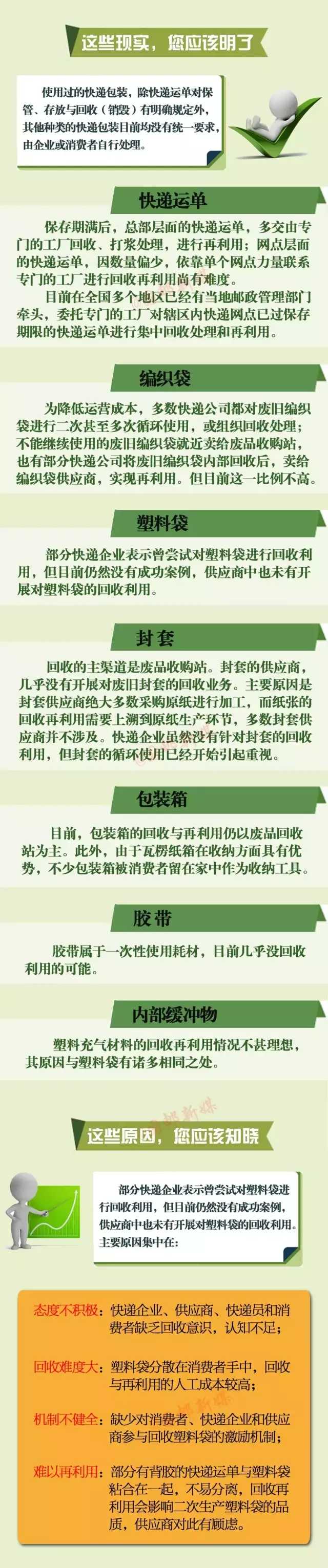 参与快递绿化