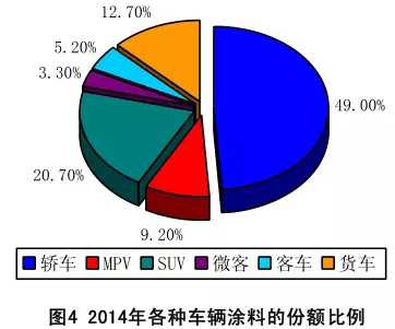 2014年汽车涂料工业年度报告