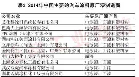 2014年汽车涂料工业年度报告