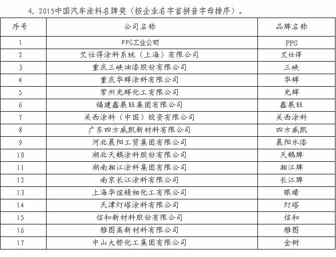 汽车涂料主流品牌