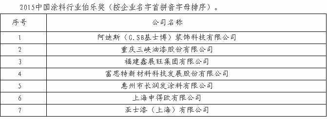 涂料培训品牌