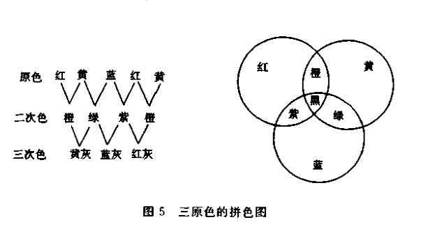 三原色的拼色图