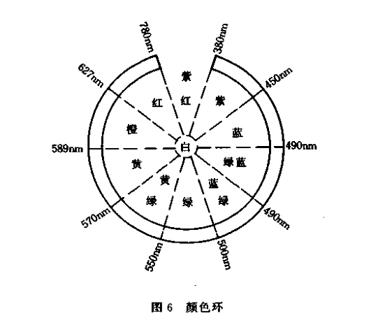 颜色环