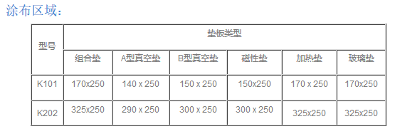 线棒涂布器