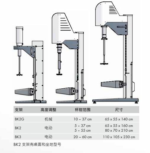 德国Dispermat AE07高速分散机支架