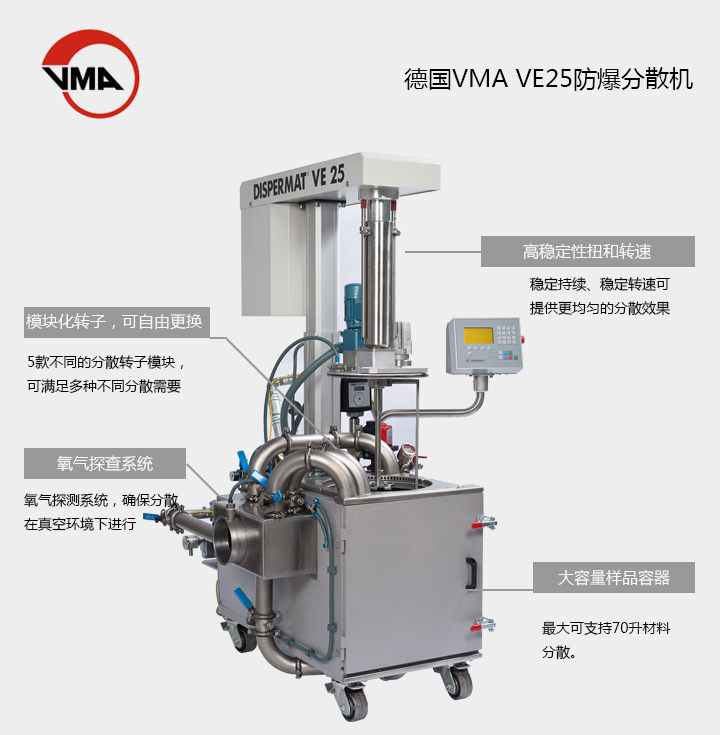 VE25小型分散机