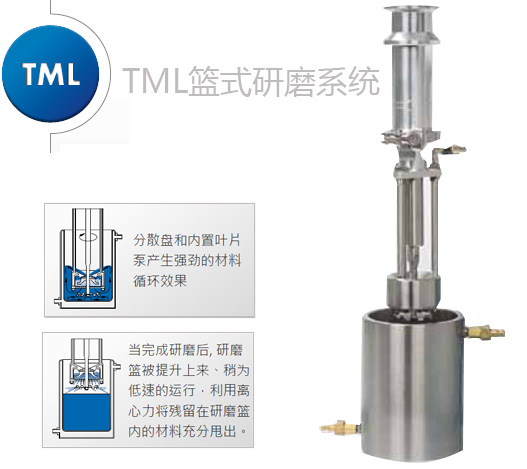 TML篮式研磨系统