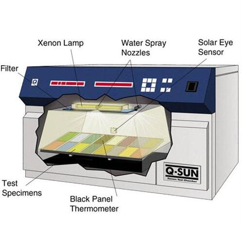 氙灯耐光试验机