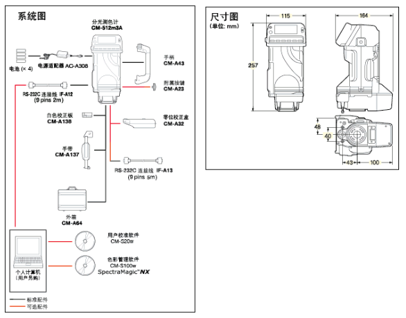 多角度色差仪结构图