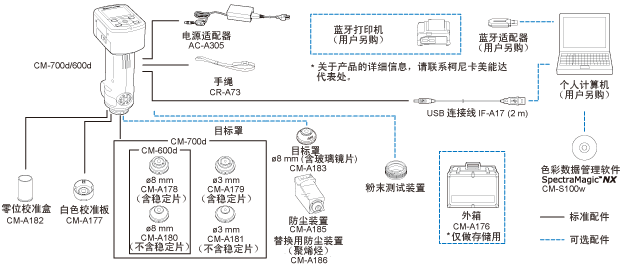 纺织色差仪系统图