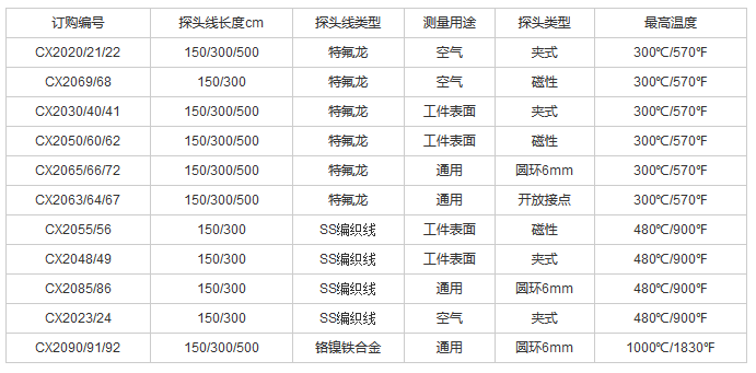 炉温测试仪探头