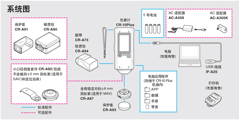 CR-10 Plus单角度色差仪
